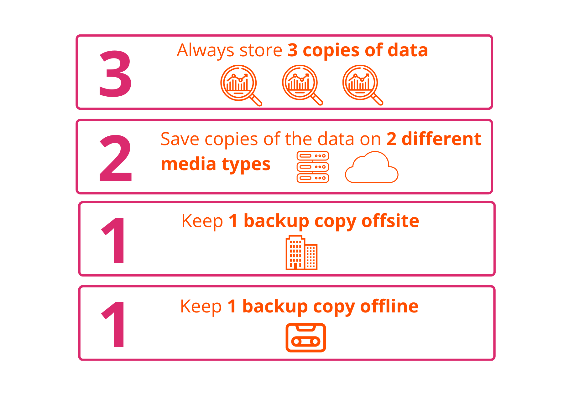 Are Immutable Backups The Key To Ransomware Recovery Covenco