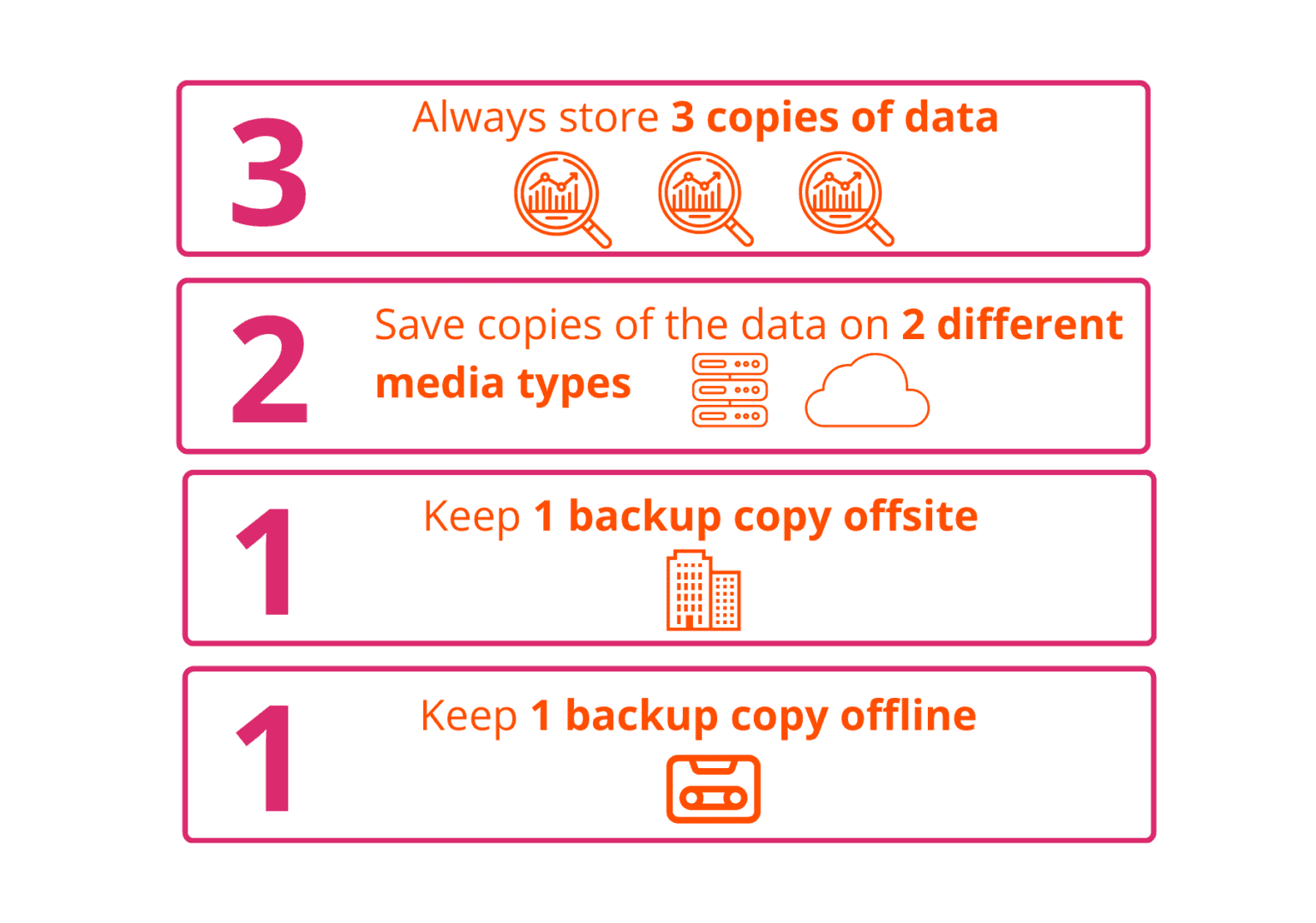 Immutable Backups and Ransomware | Blog | Covenco