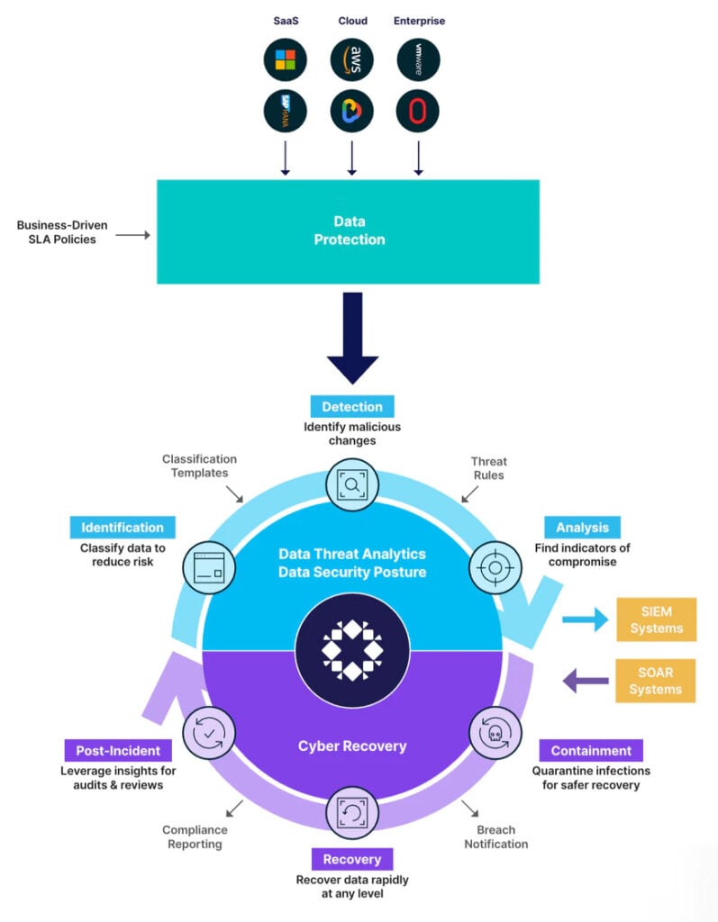 Rubrik solutions provider UK
