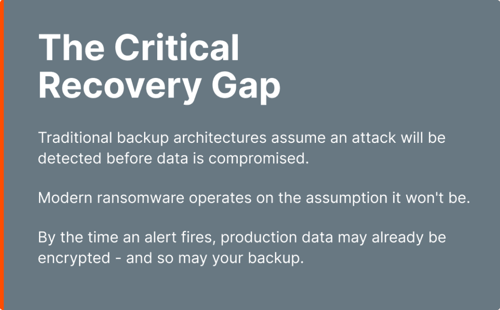 The critical recovery gap